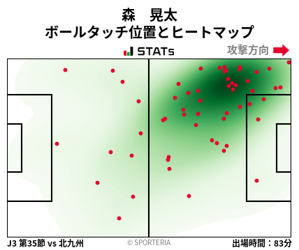 ヒートマップ - 森　晃太