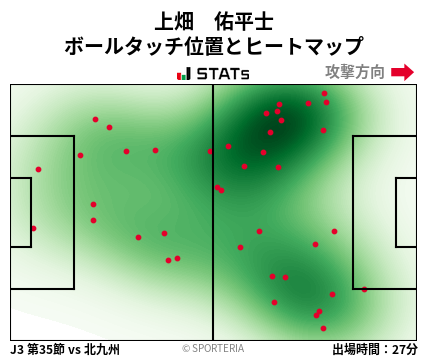 ヒートマップ - 上畑　佑平士