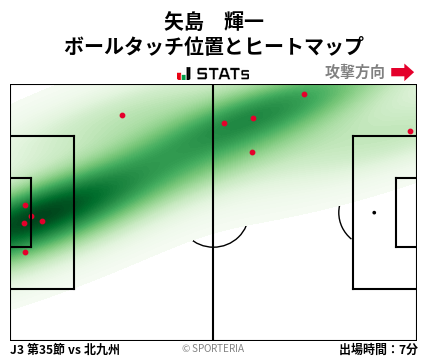 ヒートマップ - 矢島　輝一