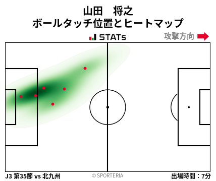 ヒートマップ - 山田　将之