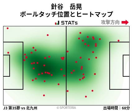 ヒートマップ - 針谷　岳晃
