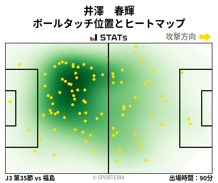 ヒートマップ - 井澤　春輝