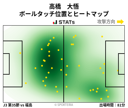 ヒートマップ - 高橋　大悟