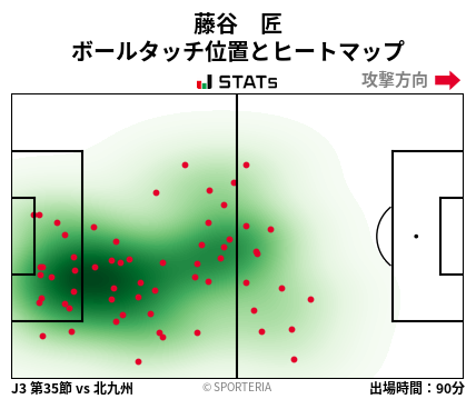 ヒートマップ - 藤谷　匠