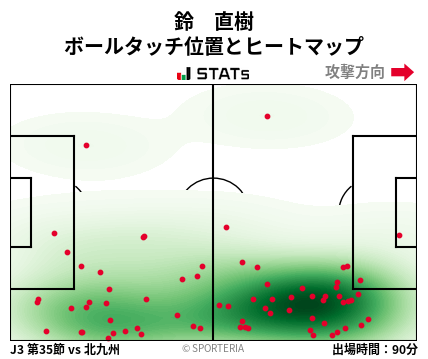 ヒートマップ - 鈴　直樹