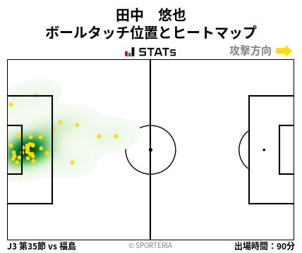 ヒートマップ - 田中　悠也