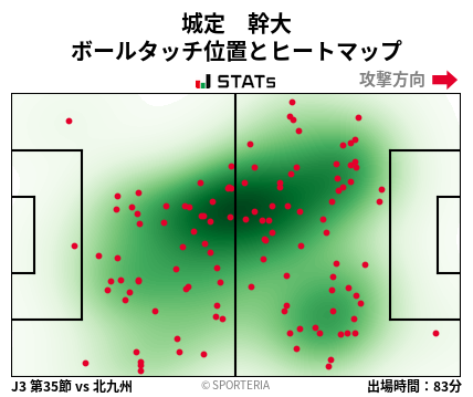 ヒートマップ - 城定　幹大
