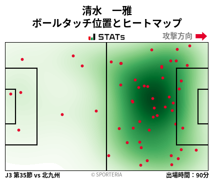 ヒートマップ - 清水　一雅