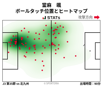 ヒートマップ - 當麻　颯