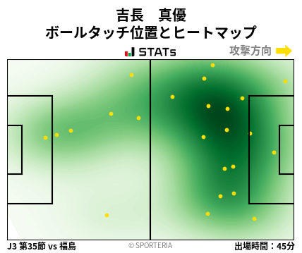 ヒートマップ - 吉長　真優