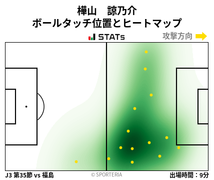 ヒートマップ - 樺山　諒乃介