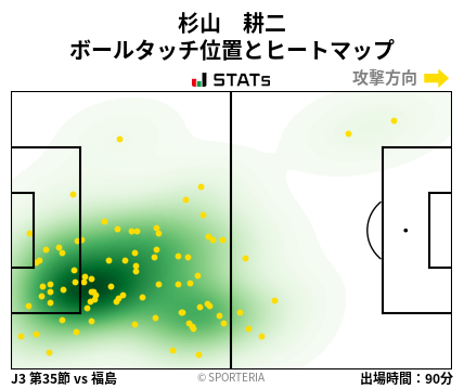 ヒートマップ - 杉山　耕二