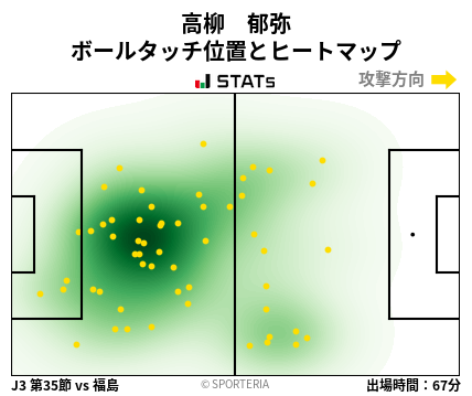 ヒートマップ - 高柳　郁弥