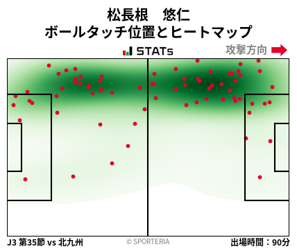 ヒートマップ - 松長根　悠仁