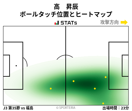 ヒートマップ - 高　昇辰
