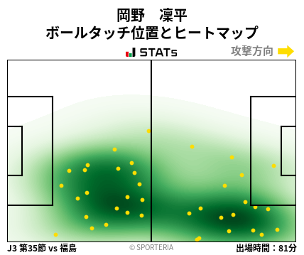ヒートマップ - 岡野　凜平