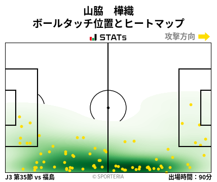 ヒートマップ - 山脇　樺織