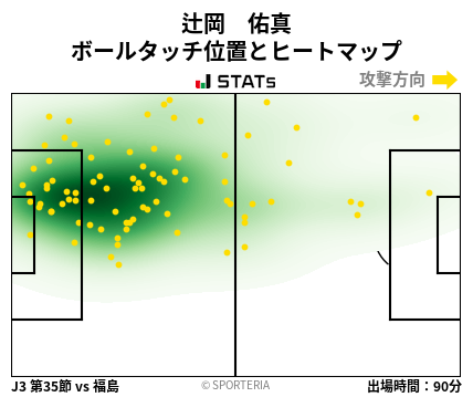 ヒートマップ - 辻岡　佑真