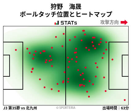 ヒートマップ - 狩野　海晟