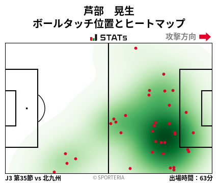 ヒートマップ - 芦部　晃生