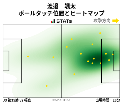 ヒートマップ - 渡邉　颯太