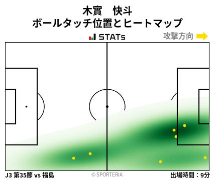 ヒートマップ - 木實　快斗