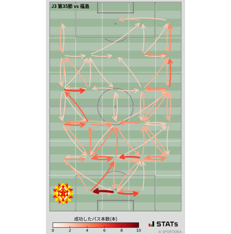 エリア間パス図