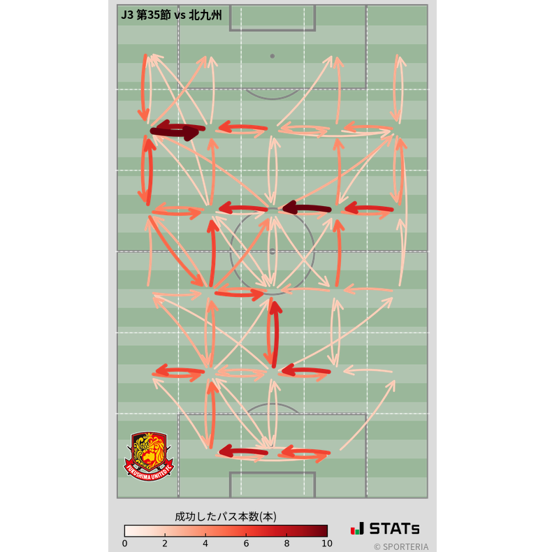エリア間パス図