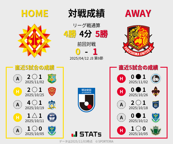 前節までの対戦成績