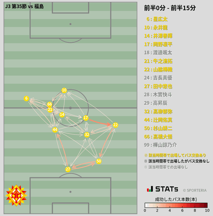時間帯別パスネットワーク図