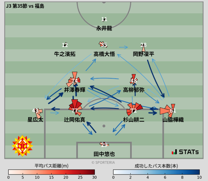 パスソナー・パスネットワーク