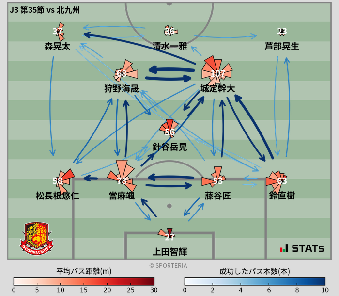 パスソナー・パスネットワーク