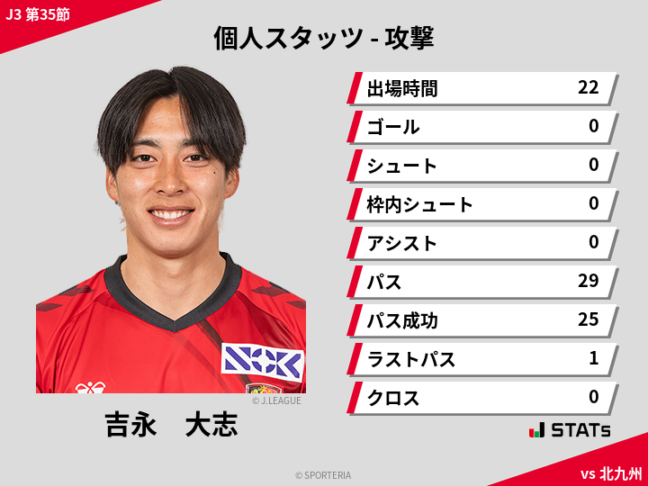 攻撃スタッツ - 吉永　大志