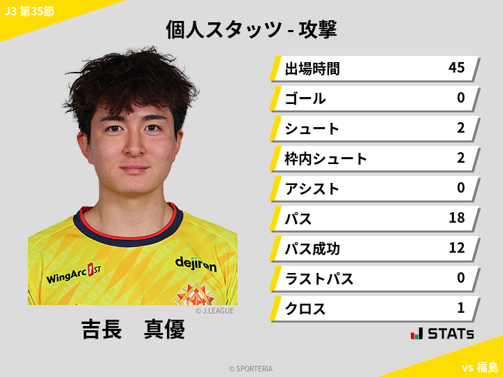 攻撃スタッツ - 吉長　真優