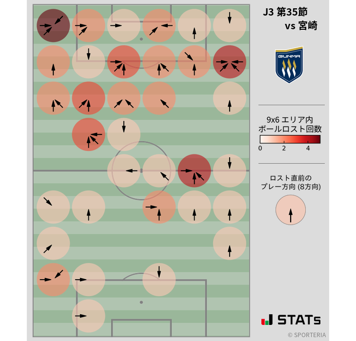 ボールロスト位置