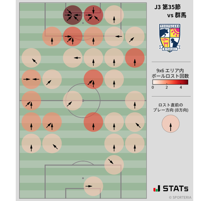 ボールロスト位置