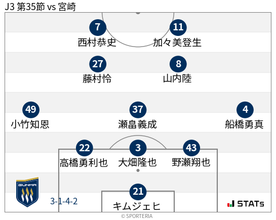 フォーメーション図