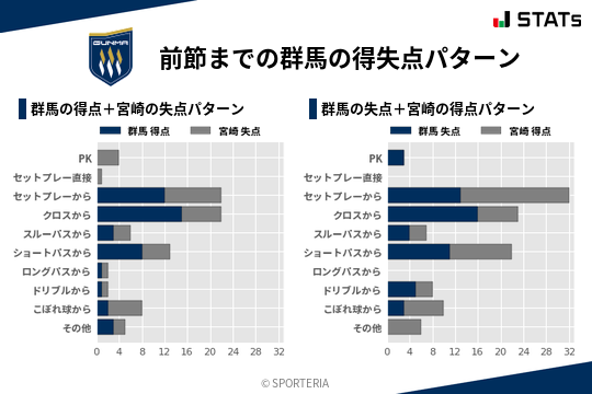 得失点パターン