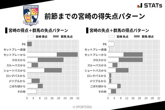 得失点パターン