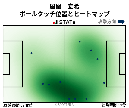 ヒートマップ - 風間　宏希
