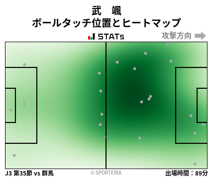ヒートマップ - 武　颯