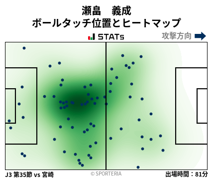 ヒートマップ - 瀬畠　義成