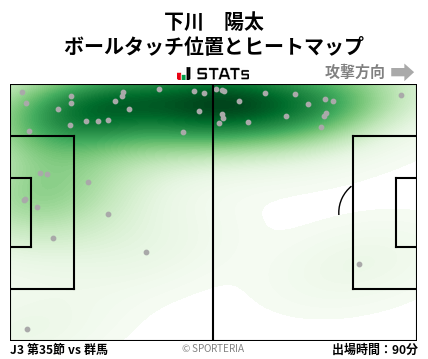 ヒートマップ - 下川　陽太