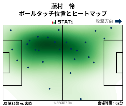 ヒートマップ - 藤村　怜