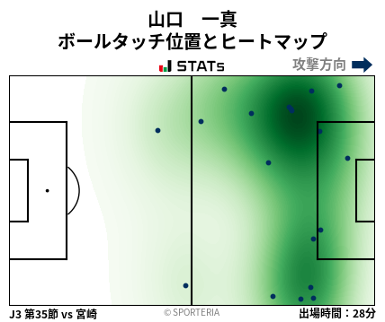 ヒートマップ - 山口　一真