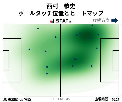 ヒートマップ - 西村　恭史