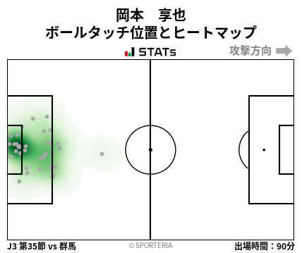 ヒートマップ - 岡本　享也