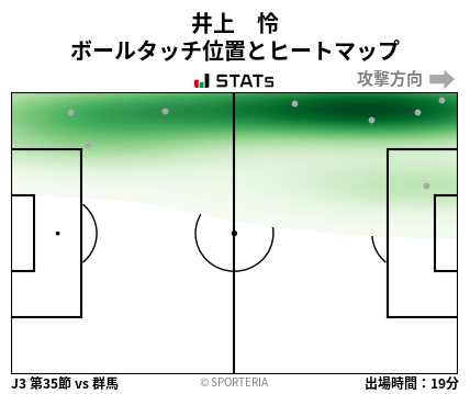 ヒートマップ - 井上　怜
