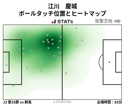 ヒートマップ - 江川　慶城