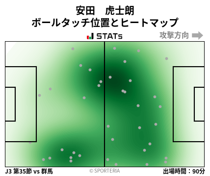 ヒートマップ - 安田　虎士朗
